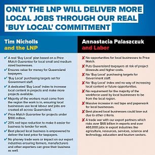 More Local Jobs for regional areas - – LNP’s ‘Buy Local’ Policy