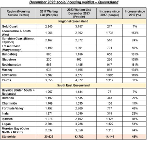 SOCIAL HOUSING DATA HIDDEN - Minister breaks her own promise